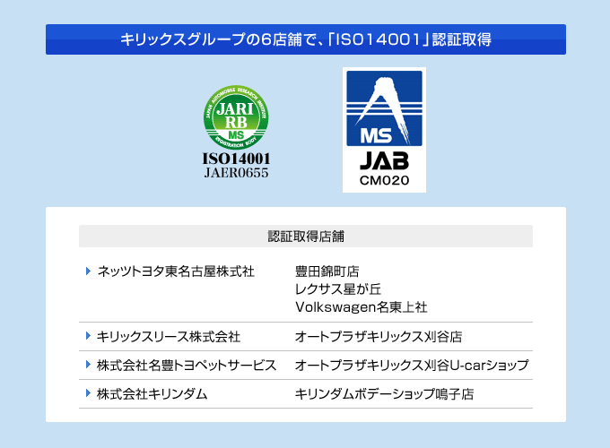 キリックスグループの6店舗で、「ISO14001」認証取得 認証取得店舗 ネッツトヨタ東名古屋株式社:豊田錦町店、レクサス星が丘、Volkswagen名東上社 キリックスリース株式会社:オートプラザキリックス刈谷店 株式会社名豊トヨペットサービス:オートプラザキリックス刈谷U-carショップ 株式会社キリンダム:キリンダムボデーショップ鳴子店