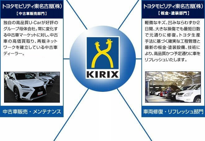 （株）キリンダム（株）名豊トヨペットサービス　独自の高品質Ｕ-Ｃａｒが好評のグループ母体会社。常に変化する中古車マーケットに対し、中古車の高価買取り、再販ネットワークを確立している中古車ディーラー。中古車販売 ・ メンテナンス　（株）キリンダムボデーショップ　軽微なキズ、凹みならわずか2日間、大きな損傷でも最短日数で元通りに修復。トヨタ生産手法に基づく確実な工程管理と最新の板金・塗装設備、技術により、高品質かつ予定通りに車をリフレッシュいたします。　車両修復 ・ リフレッシュ部門