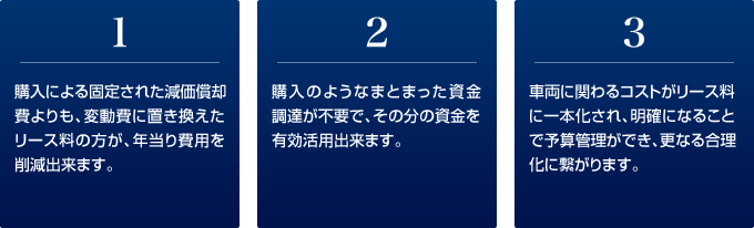 1.購入による固定された減価償却費よりも、変動費に置き換えたリース料の方が、年当り費用を削減出来ます。　2.購入のようなまとまった資金調達が不要で、その分の資金を有効活用出来ます。　3.車両に関わるコストがリース料に一本化され、明確になることで予算管理ができ、更なる合理化に繋がります。