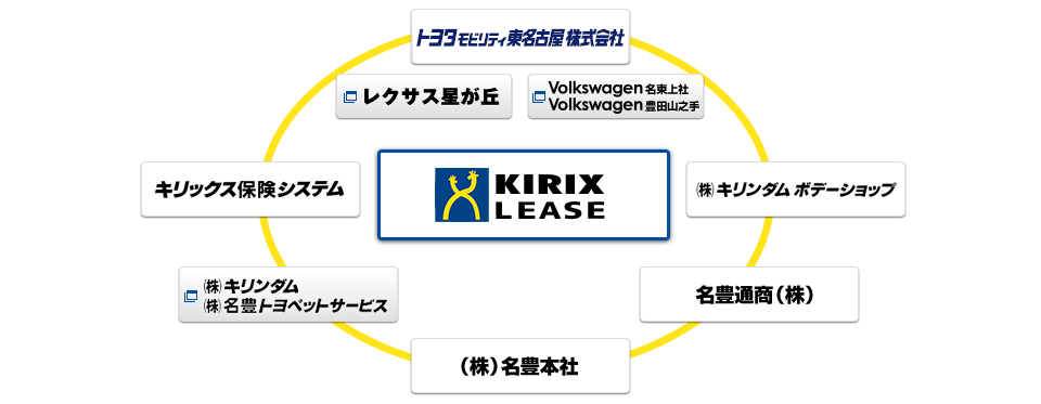 グループ会社図