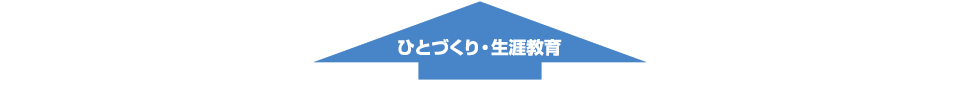 ひとづくり・生涯教育