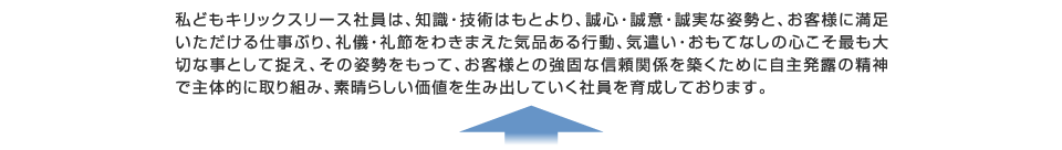 私どもキリックスリース社員は、知識・技術はもとより、誠心・誠意・誠実な姿勢と、お客様に満足いただける仕事ぶり、礼儀・礼節をわきまえた気品ある行動、気遣い・おもてなしの心こそ最も大切な事として捉え、その姿勢をもって、お客様との強固な信頼関係を築くために自主発露の精神で主体的に取り組み、素晴らしい価値を生み出していく社員を育成しております。