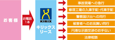 キリックスリース　トータルサポート