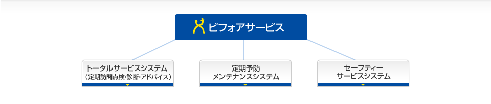 ビフォアサービス図