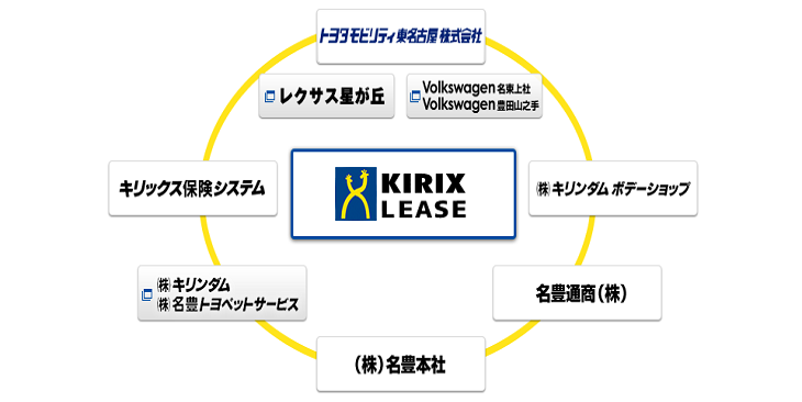 キリックスグループ図