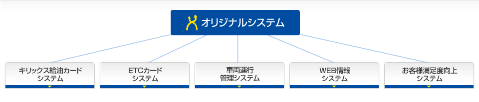 オリジナルシステム図