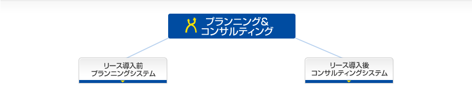 プランニング＆コンサルティング図