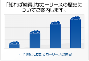 「知れば納得」なカーリースの歴史についてご案内します。：半世紀にわたるカーリースの歴史