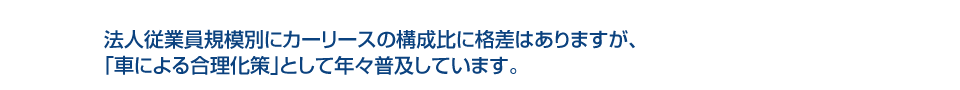 法人従業員規模別にカーリースの構成比に格差はありますが、「車による合理化策」として年々普及しています