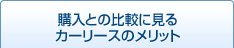 購入との比較に見るカーリースのメリット