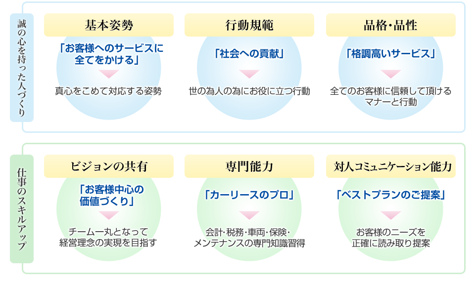 生涯教育の考え方 図